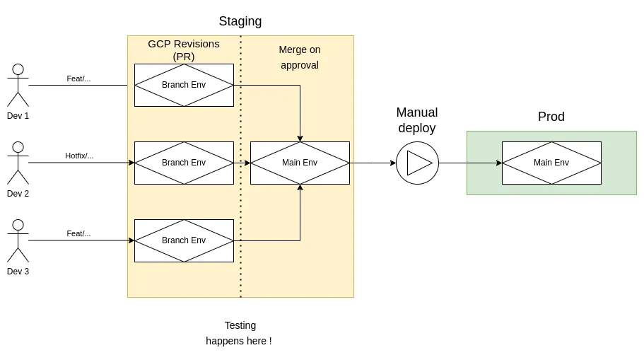 deploy-workflow-1