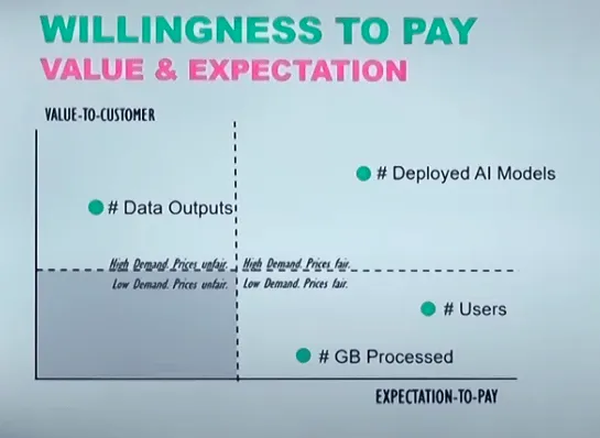 willingness to pay