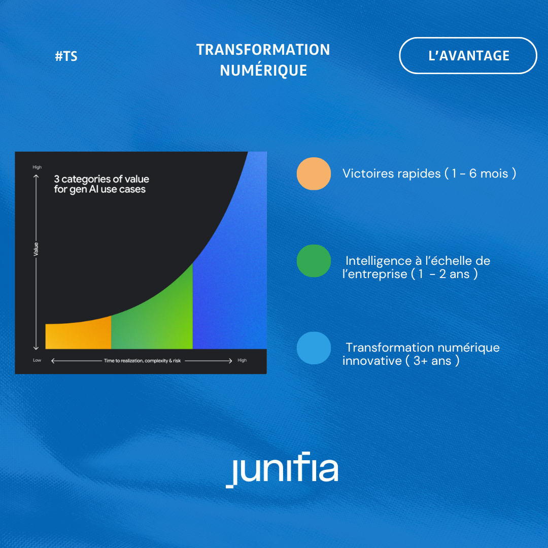 Quick wins IA @ Junifia (1)