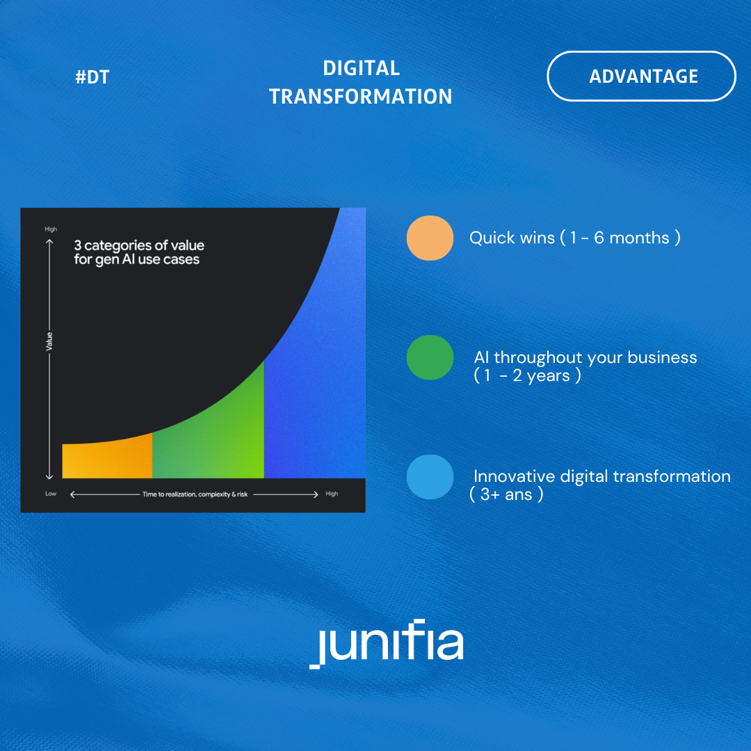 Quick wins AI - EN @ Junifia 